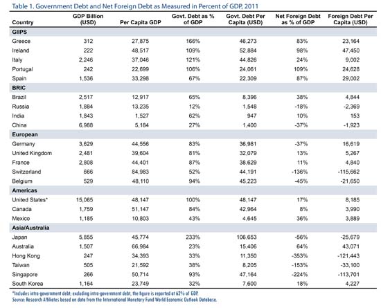 F_2012_03_Should_You_Be_Concerned_About_The_US_Government_Debt_table1_small