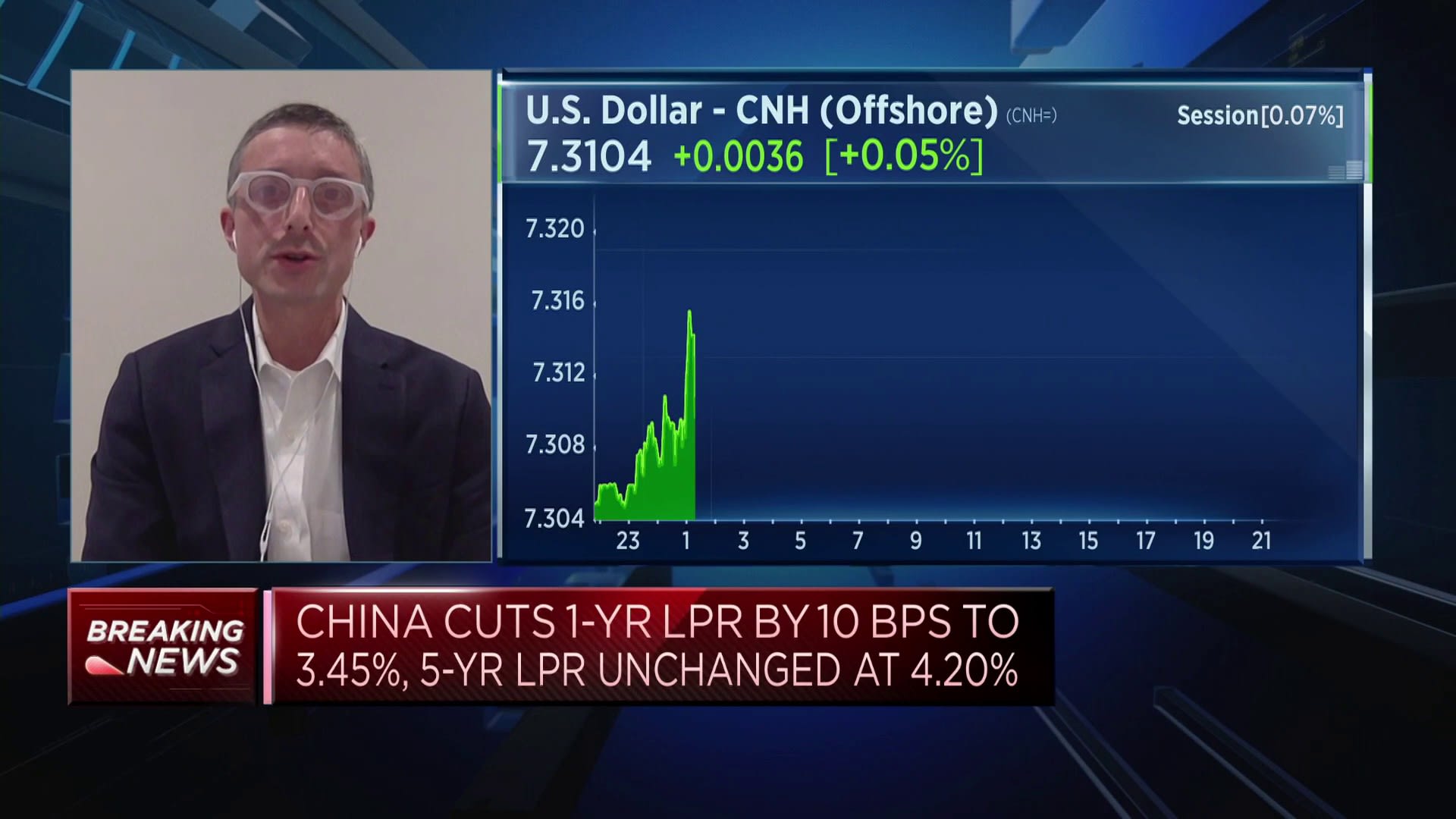 CNBC: Phil Wool Comments on China Real Estate and Alibaba