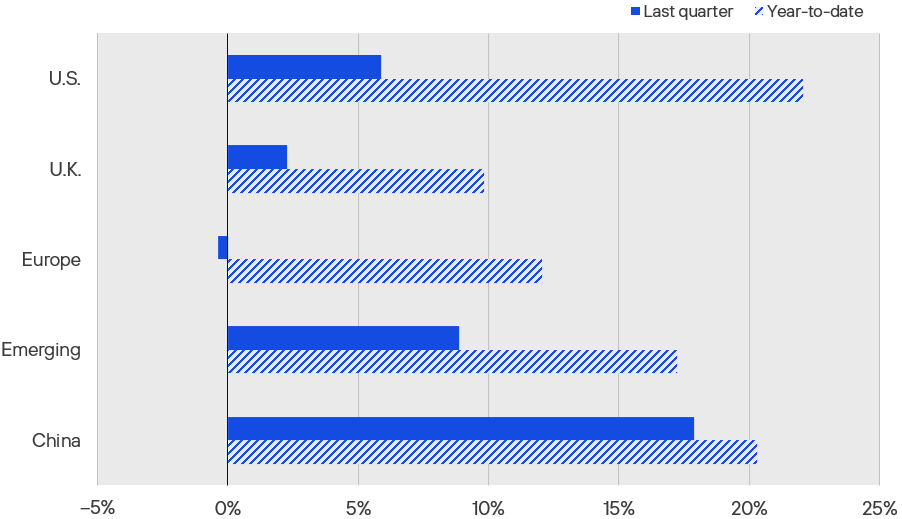 QAC-Q32024-Fig1