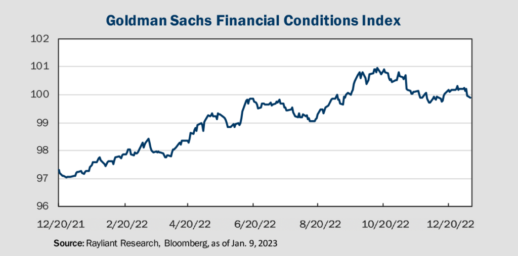 Figure 1 Goldman Sachs Financial Conditions Index