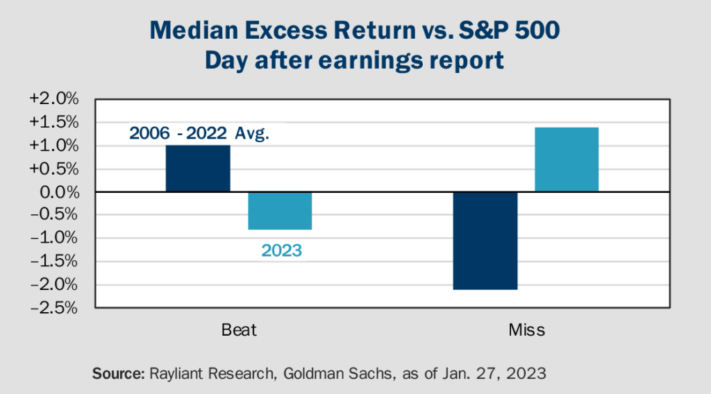 Figure 1 Median Excess Return vs S&P 500