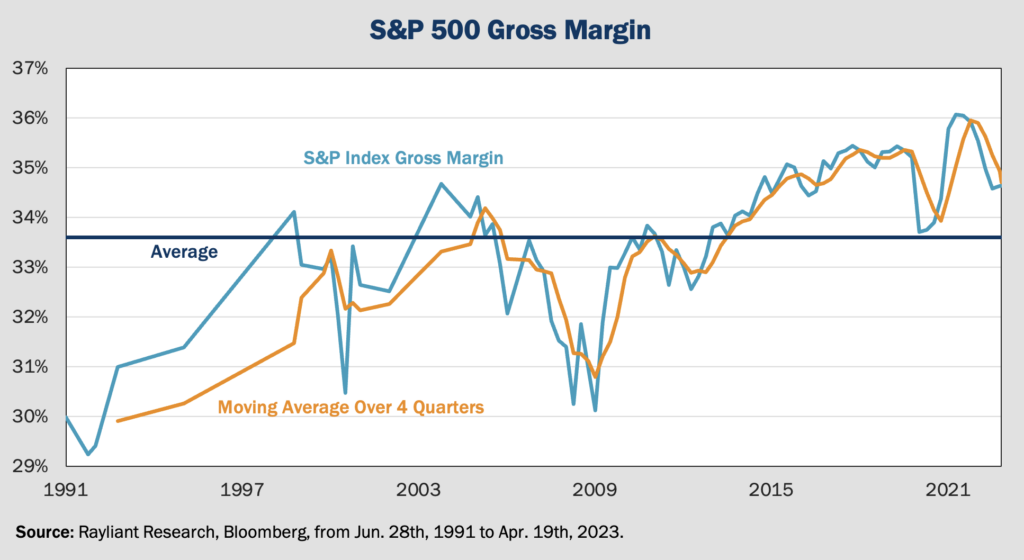 Figure 2 S&P 500 Gross Margin