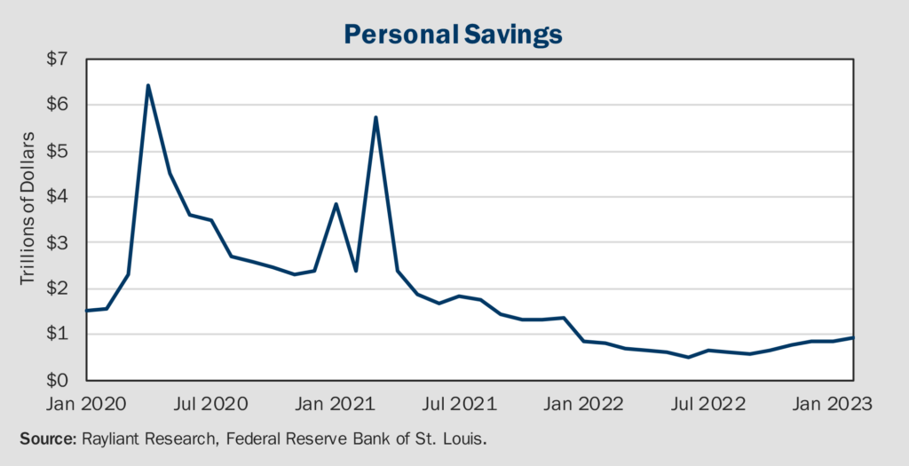 Figure 2 Personal Savings