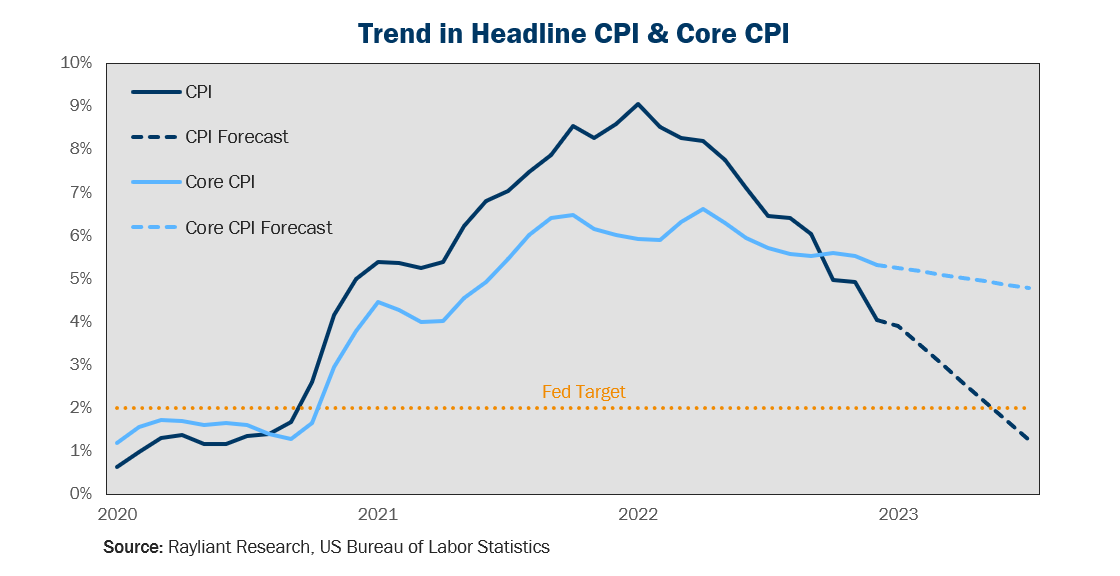 Issue 37: The Fed Takes a Breather