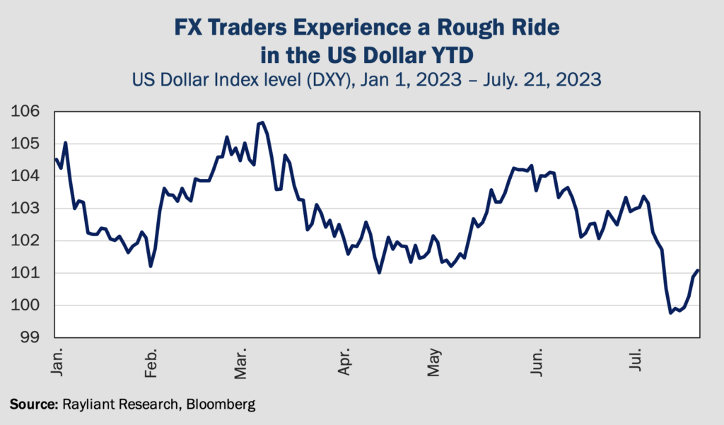 Figure 3 FX Traders Experience a Rough Ride