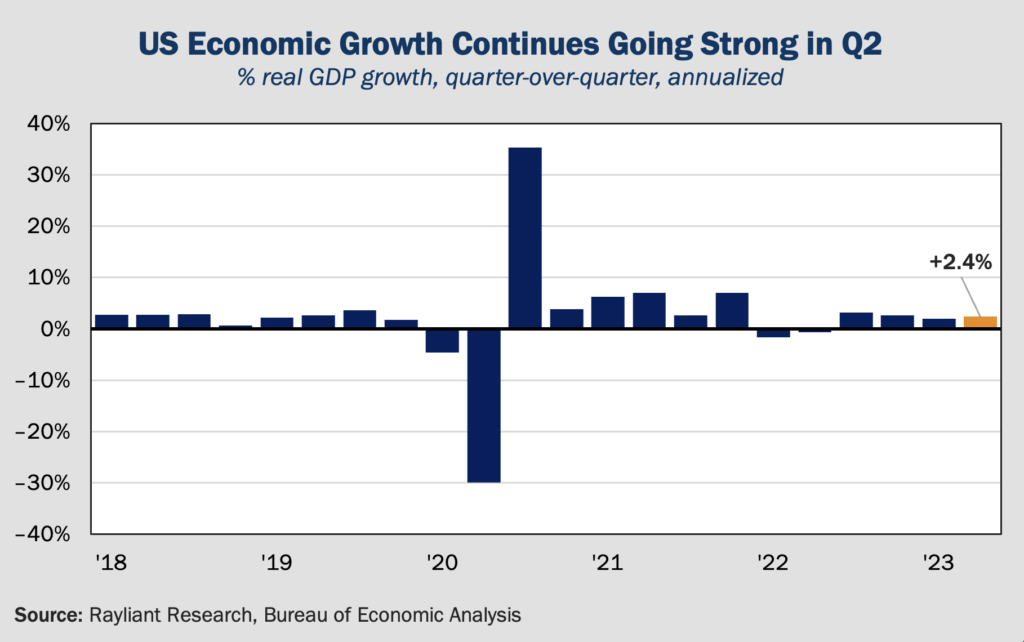 Figure 1 US Economic Growth Continues Going Strong in Q2