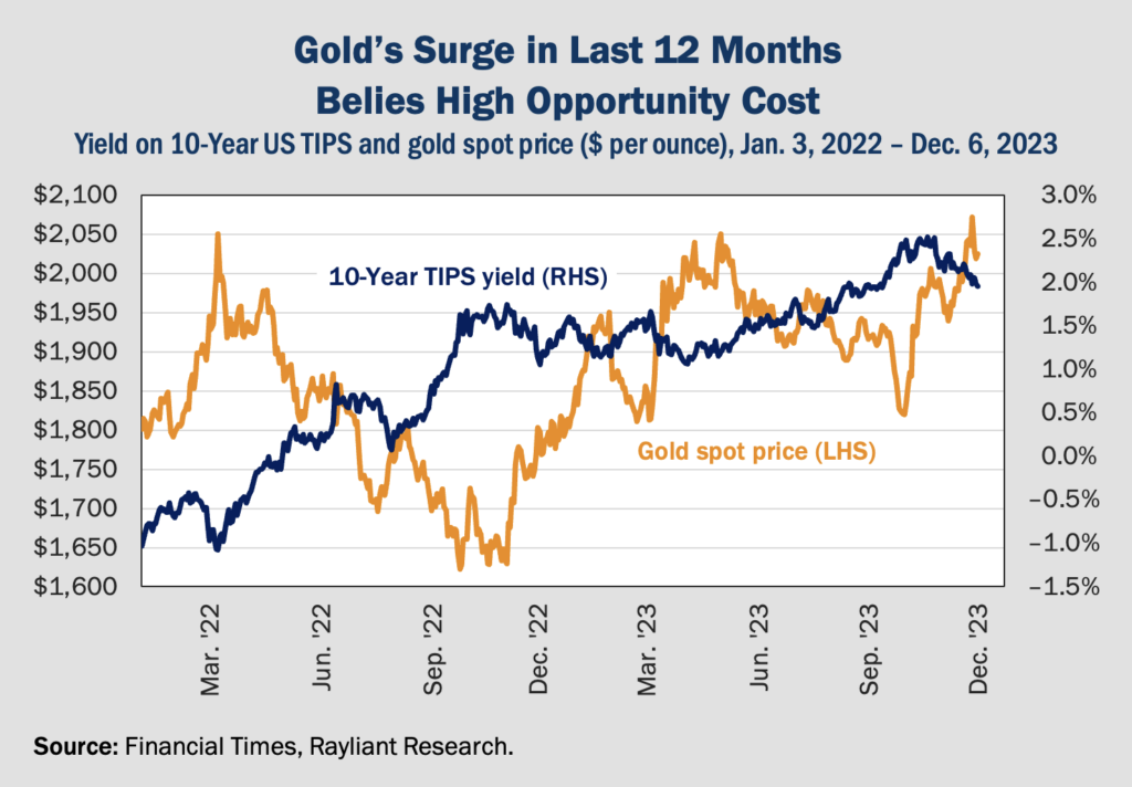 Figure 2 Gold's Surge