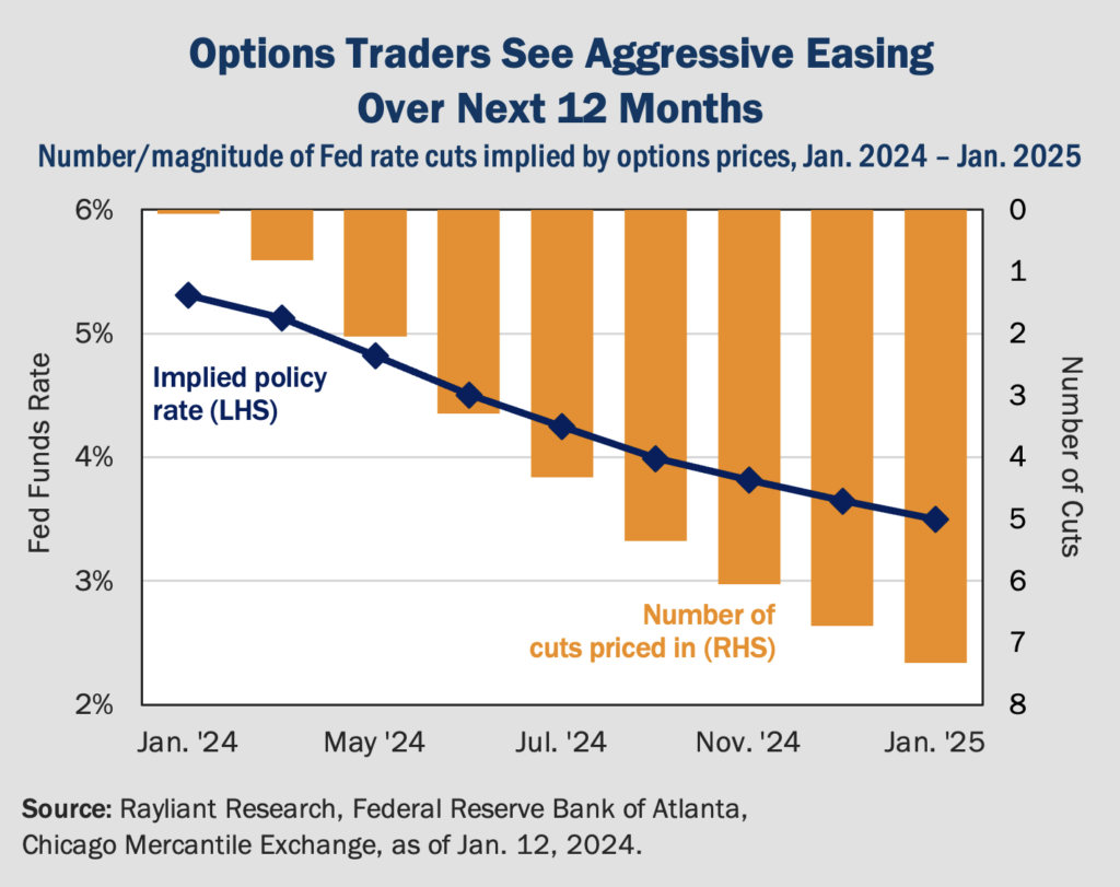 Figure 1 Options Traders