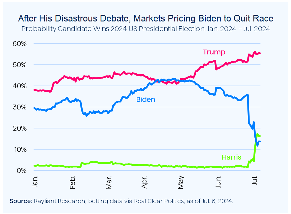 Figure 1 After Disastrous Debate