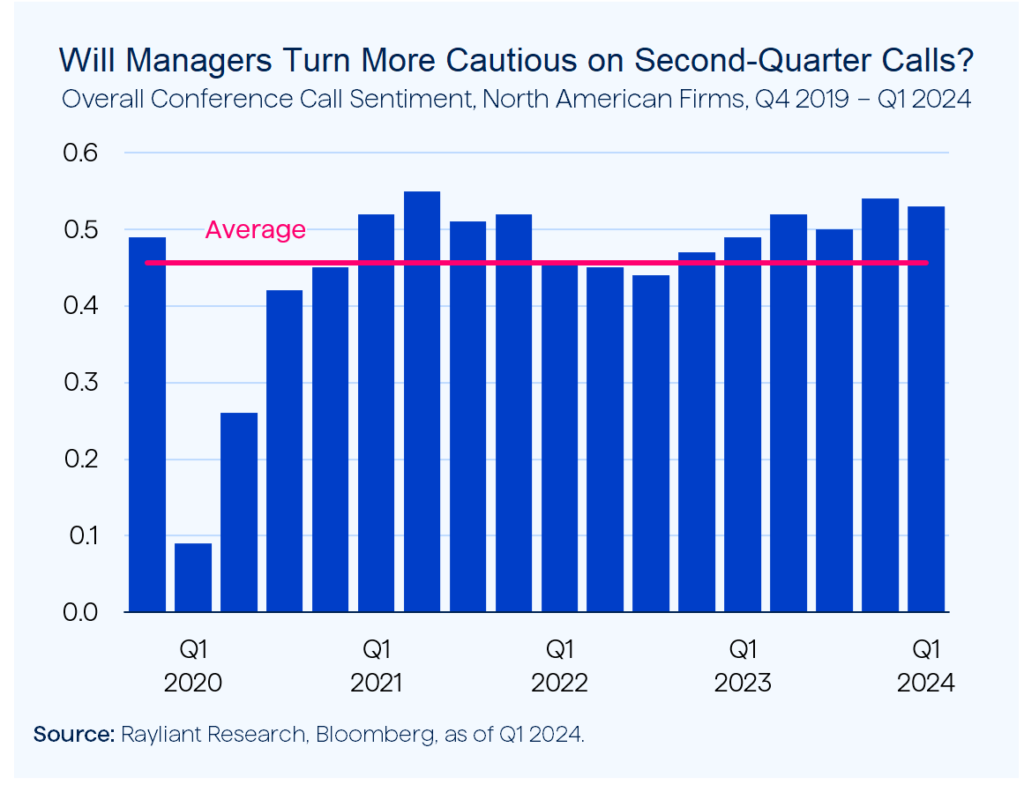 Figure 1 Will Managers Turn More Cautious