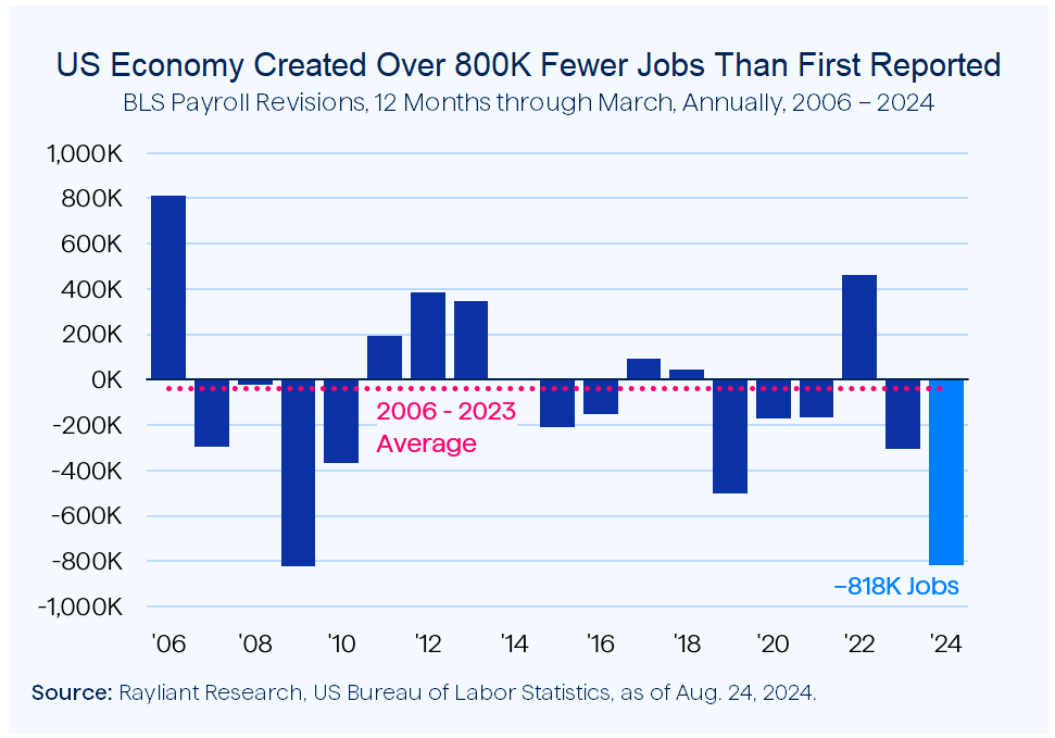 Figure 1 US Economy Created