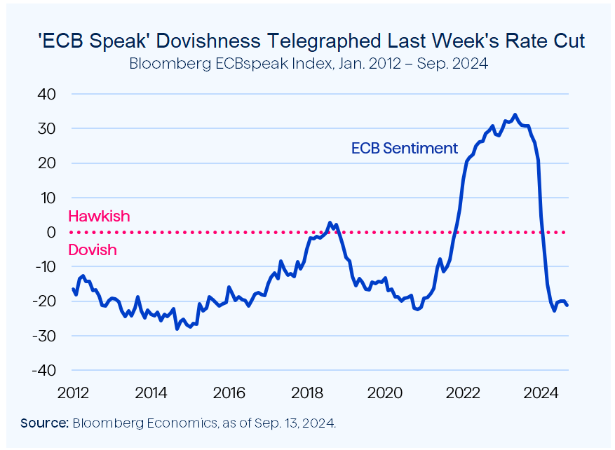 Figure 2 ECB Speak