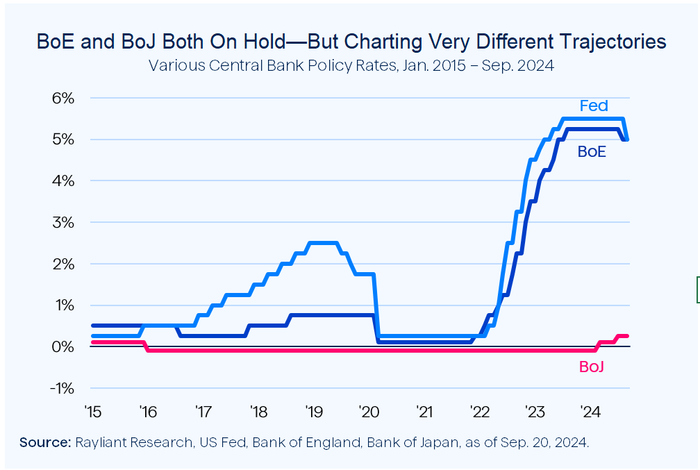 Figure 2 BoE and BoJ