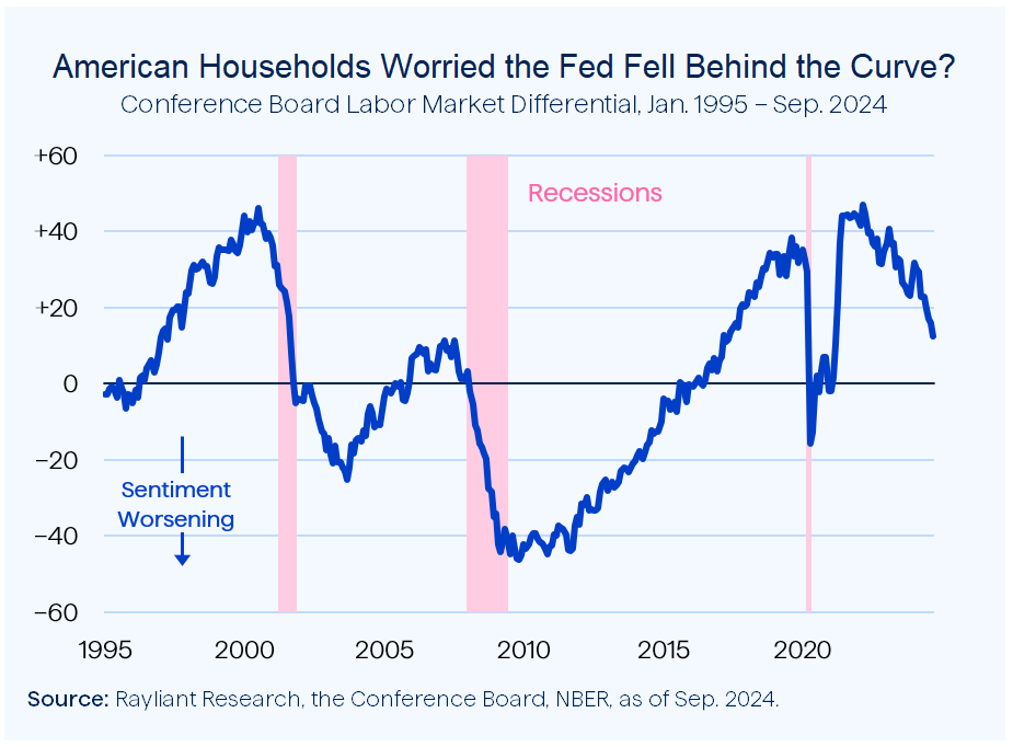 Figure 3 American Households