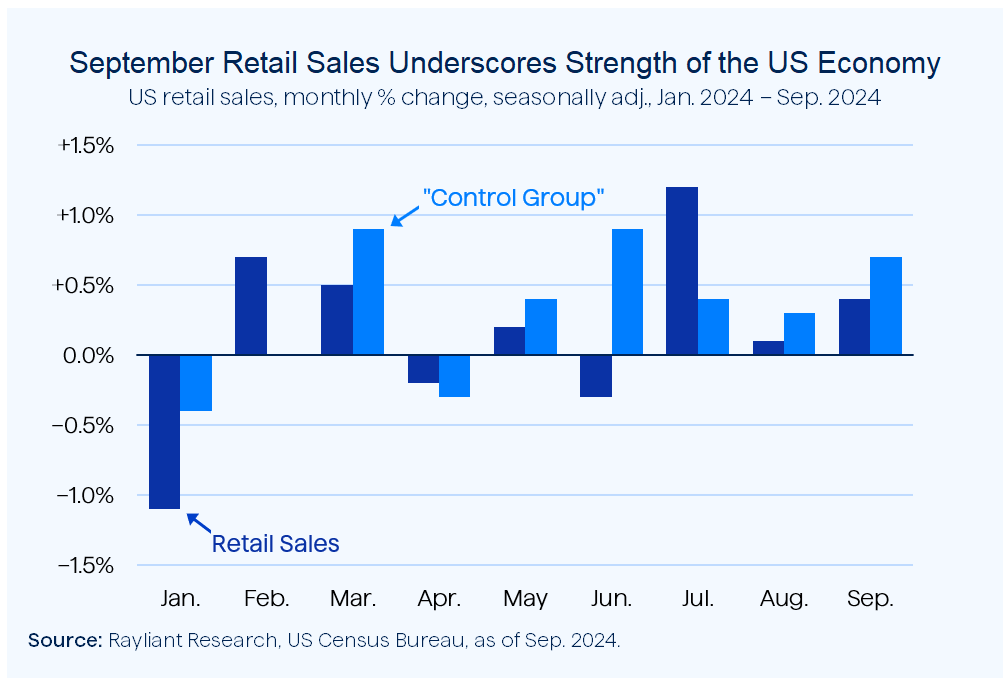 Figure 2 September Retail Sales