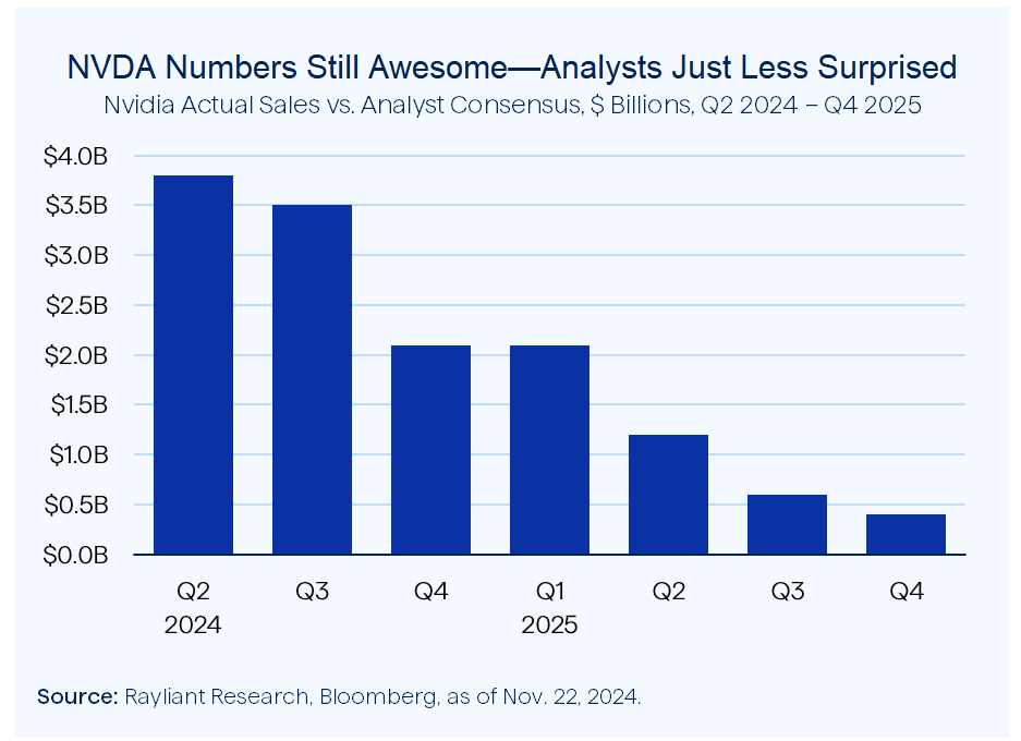 Figure 1 NVDA Numbers